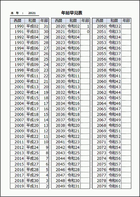 20 年|西暦・和暦・年齢などの変換早見表 